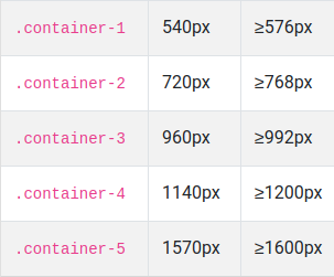 Grid container sizes