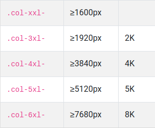 Grid wide column sizes