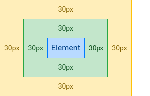 Grid gutter spacing