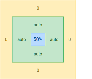 Position sizes