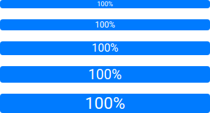 Progress sizes